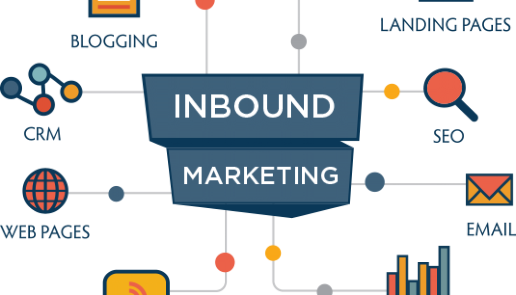 inbound_marketing