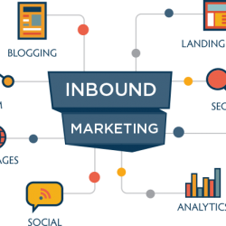 inbound_marketing